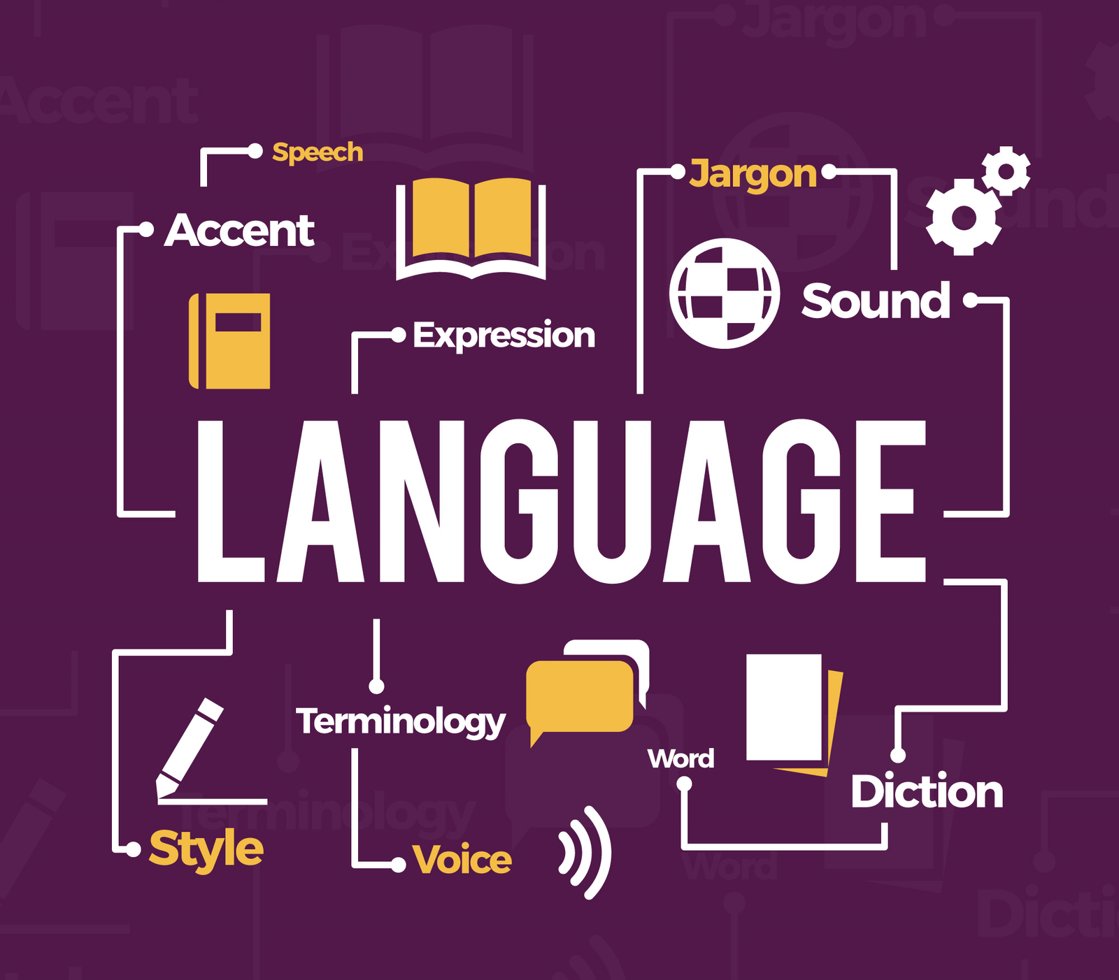 Tamil Language in USA